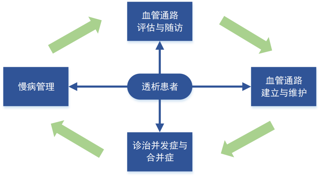 烟台海港医院血液净化中心介绍